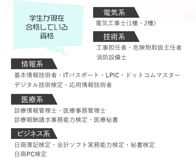 学生が現在合格している資格