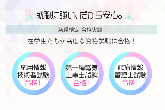 就職に強い、だから安心。在学生たちが高度な資格試験に合格！